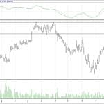 BİST 100 hisselerinin teknik analizi (21.1.2018)-16