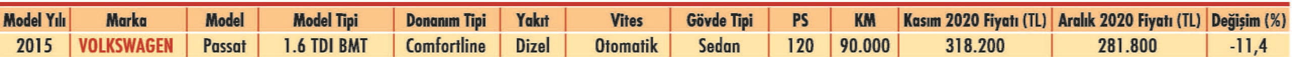 İkinci el araba fiyatları düştü mü? 15 modelde fiyat değişimi var-5