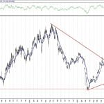 BIST 100 hisselerinin teknik analizi (15.11.2020)-13