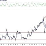 BIST 100 hisselerinin teknik analizi (9.8.2020)-10