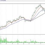 BİST 100 hisselerinin teknik analizi (29.10.2017)-12