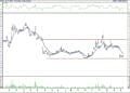 BIST 100 hisselerinin teknik analizi (12.3.2022)-16