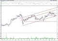BIST 100 hisselerinin teknik analizi (15.3.2021)-16