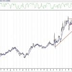 BIST 100 hisselerinin teknik analizi (7.12.2020)-4