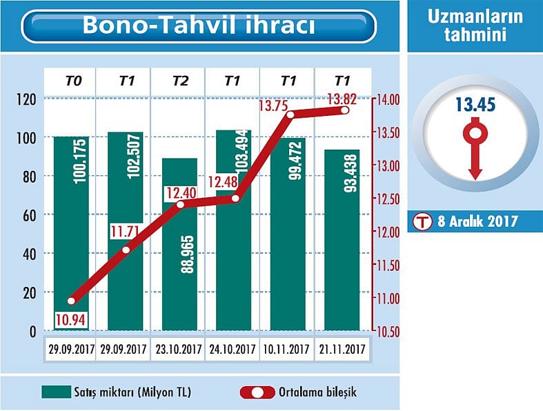 Faizlerde sınırlı gerileme-0