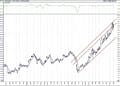BIST 100 hisselerinin teknik analizi (31.1.2021)-2