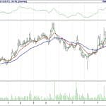 BİST 100 hisselerinin teknik analizi (24.12.2017)-7