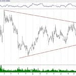 BIST 100 hisselerinin teknik analizi (1.9.2019)-12