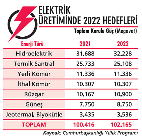 Enerjide oyunu değiştiren dönüşüm-1