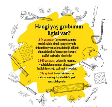 Mutfak akademileri meslek sahibi yapıyor-1
