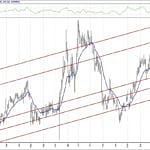 BIST 100 hisselerinin teknik analizi (21.4.2019)-13