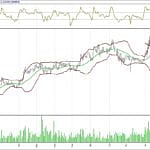 BİST 100 hisselerinin teknik analizi (10.12.2017)-13