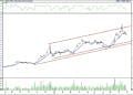 BIST 100 hisselerinin teknik analizi (30.9.2022)-10