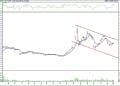 BIST 100 hisselerinin teknik analizi (04.06.2022)-12