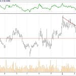 BİST 100 hisselerinin teknik analizi (11.3.2018)-7