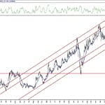 BIST 100 hisselerinin teknik analizi (7.12.2020)-5