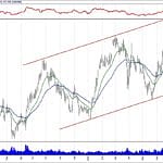 BIST 100 hisselerinin teknik analizi (1.9.2019)-7