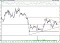 BIST 100 hisselerinin teknik analizi (23.7.2021)-17