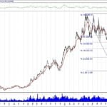 BIST 100 hisselerinin teknik analizi (17.2.2019)-8