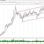 BIST 100 hisselerinin teknik analizi (19.5.2019)-11