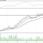 BİST 100 hisselerinin teknik analizi (04.3.2018)-15