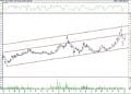 BIST 100 hisselerinin teknik analizi (07.01.2022)-3
