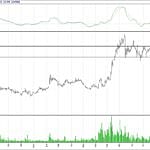 BİST 100 hisselerinin teknik analizi (17.12.2017)-12