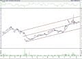 BIST 100 hisselerinin teknik analizi (15.1.2022)-8