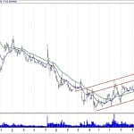 BIST 100 hisselerinin teknik analizi (3.2.2019)-13