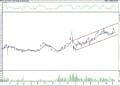 BIST 100 hisselerinin teknik analizi (10.6.2022)-3
