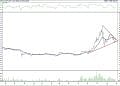BIST 100 hisselerinin teknik analizi (29.1.2022)-3