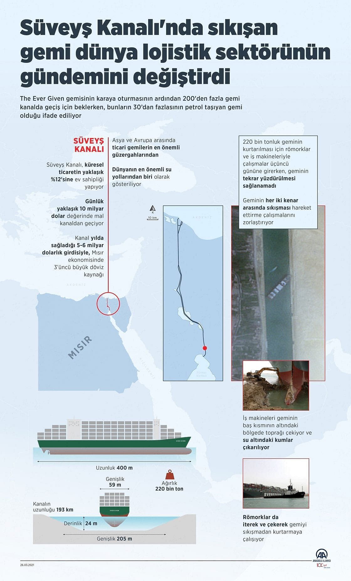 Süveyş Kanalı'ndaki geminin etkisi ne olacak? Kriz en çok hangi ülkeye yarayacak?-0