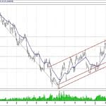 BIST 100 hisselerinin teknik analizi (24.3.2019)-0