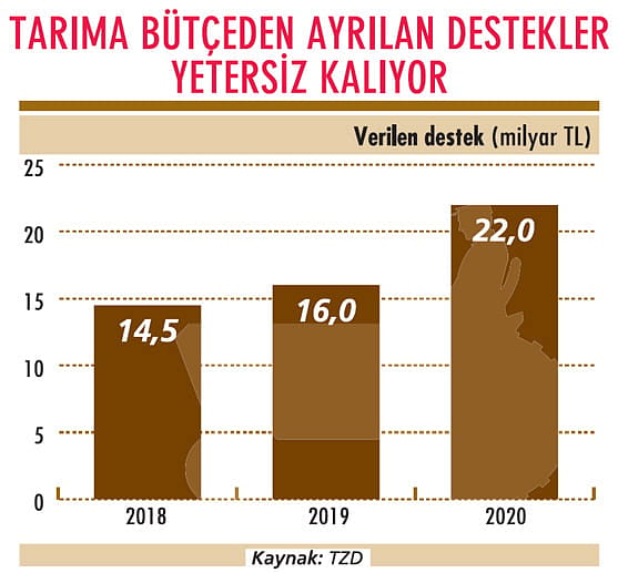 Yeni tarım politikası umutla bekleniyor-0