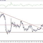 BIST 100 hisselerinin teknik analizi (23.5.2020)-12