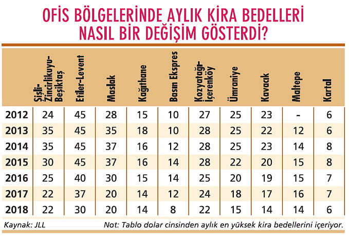 Ofis pazarı nereye?-6