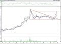 BIST 100 hisselerinin teknik analizi (27.11.2021)-17
