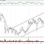 BIST 100 hisselerinin teknik analizi (16.6.2019)-5