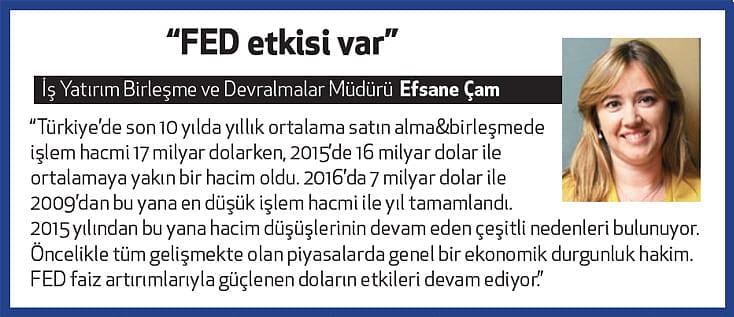 Şirket satın almaları 2. çeyrekte hız kesti-4