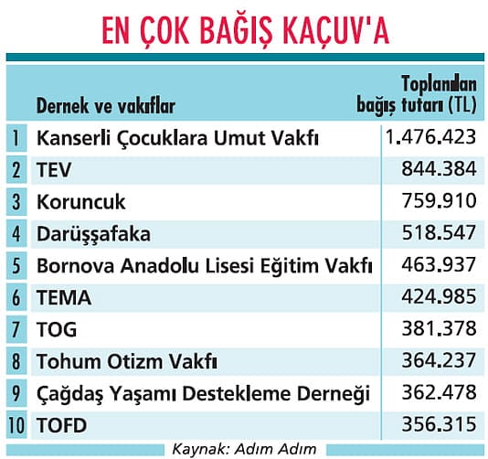 Maratonda STK'lara yine bağış yağdı-2