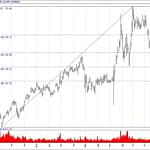 BIST 100 hisselerinin teknik analizi (9.12.2018)-15