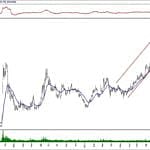 BIST 100 hisselerinin teknik analizi (24.11.2019)-3