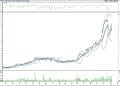BIST 100 hisselerinin teknik analizi (07.01.2022)-12