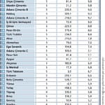 Temettü şampiyonları-1
