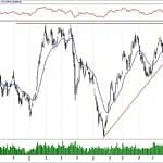 BIST 100 hisselerinin teknik analizi (6.10.2019)-0