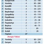 Boğaz hattında 59 yalı satış masasında bekliyor-0
