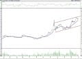 BIST 100 hisselerinin teknik analizi (3.4.2022)-5