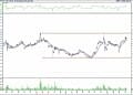 BIST 100 hisselerinin teknik analizi (9.4.2022)-14