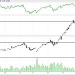 BİST 100 hisselerinin teknik analizi (14.1.2018)-14