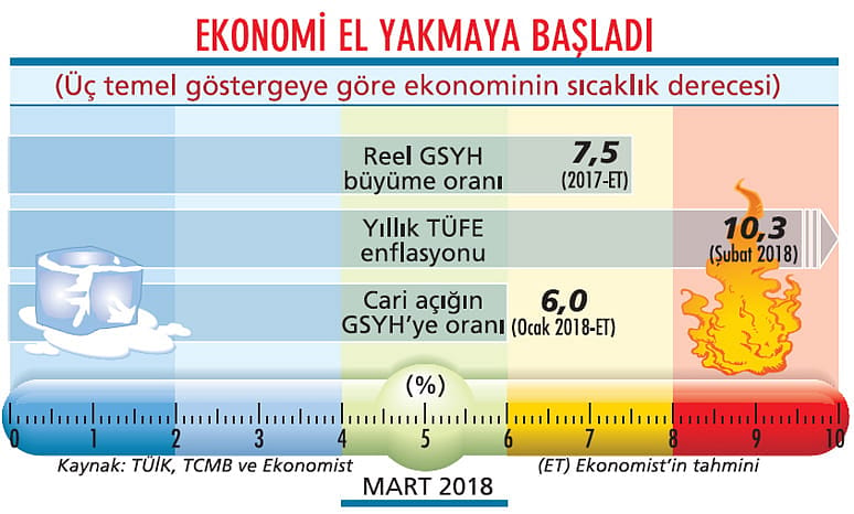 Ekonomide frene basma zamanı geldi mi?-1
